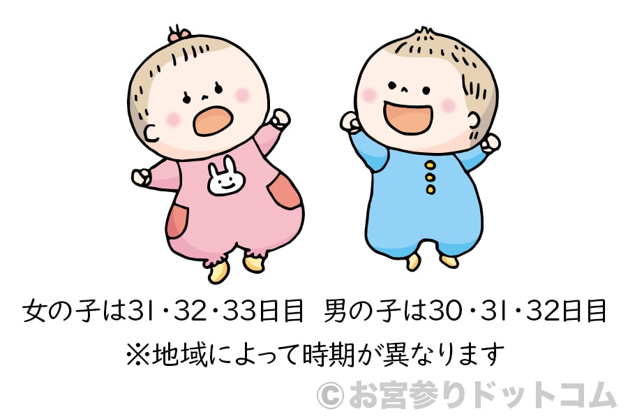 お宮参りの時期（女の子、男の子）　地域によって時期が異なります