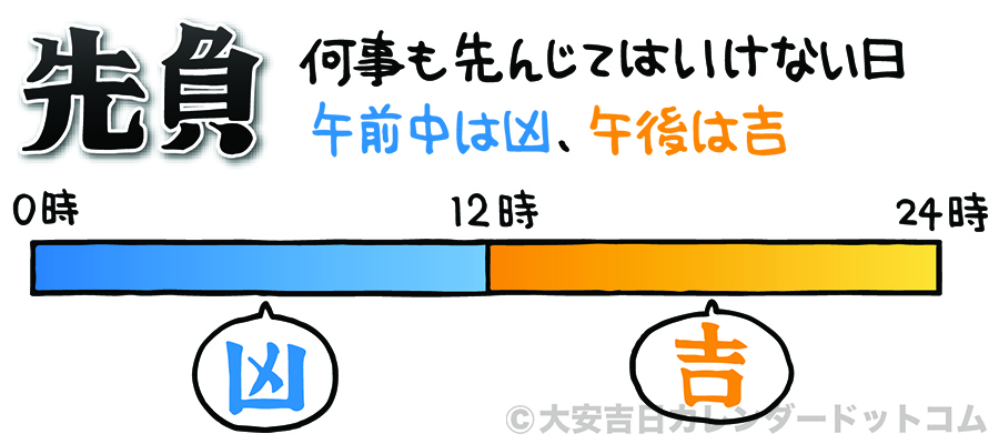 お宮参り 先負 吉凶 時間帯