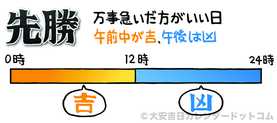 お宮参り 先勝 吉凶 時間帯