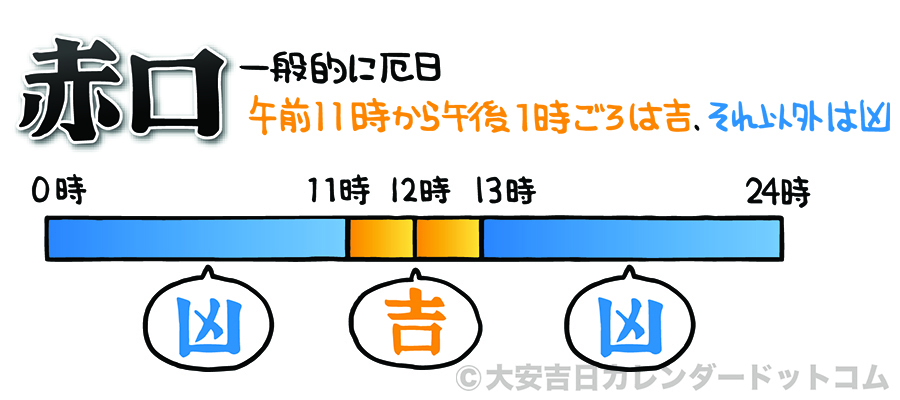 お宮参り 赤口 吉凶 時間帯